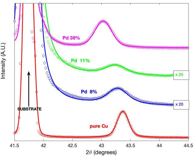 [Figure 5]