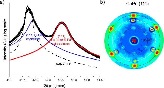 [Figure 6]