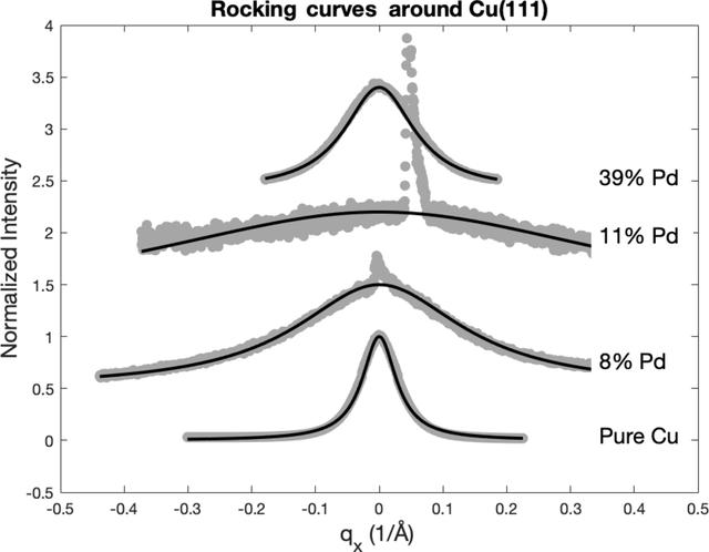 [Figure 7]