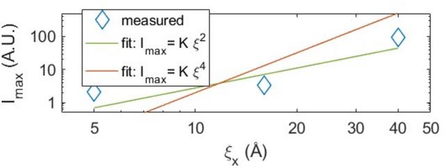 [Figure 8]