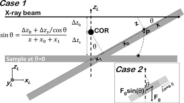 [Figure 1]