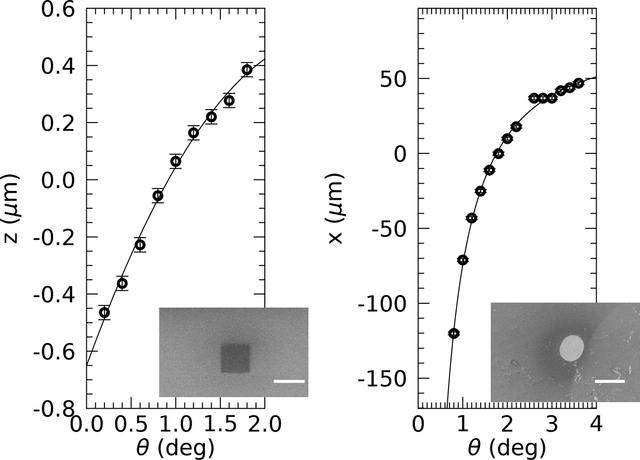 [Figure 3]