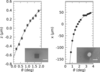 [Figure 3]