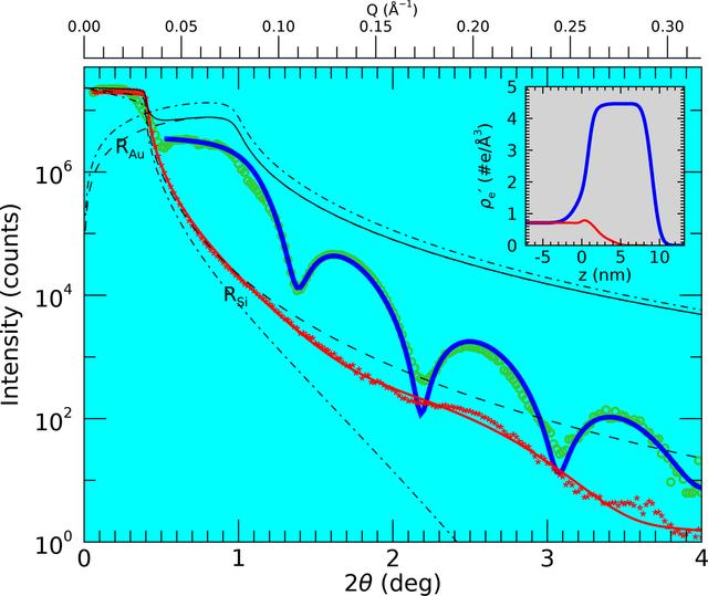[Figure 4]