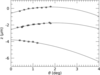 [Figure 5]