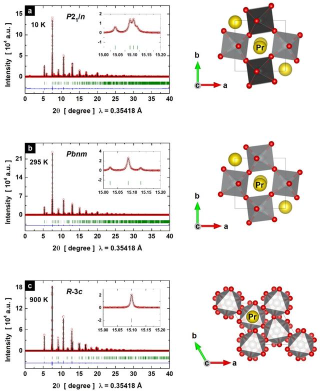[Figure 1]