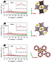 [Figure 1]