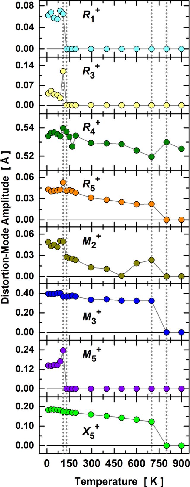 [Figure 3]