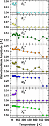 [Figure 3]