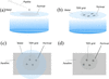 [Figure 1]