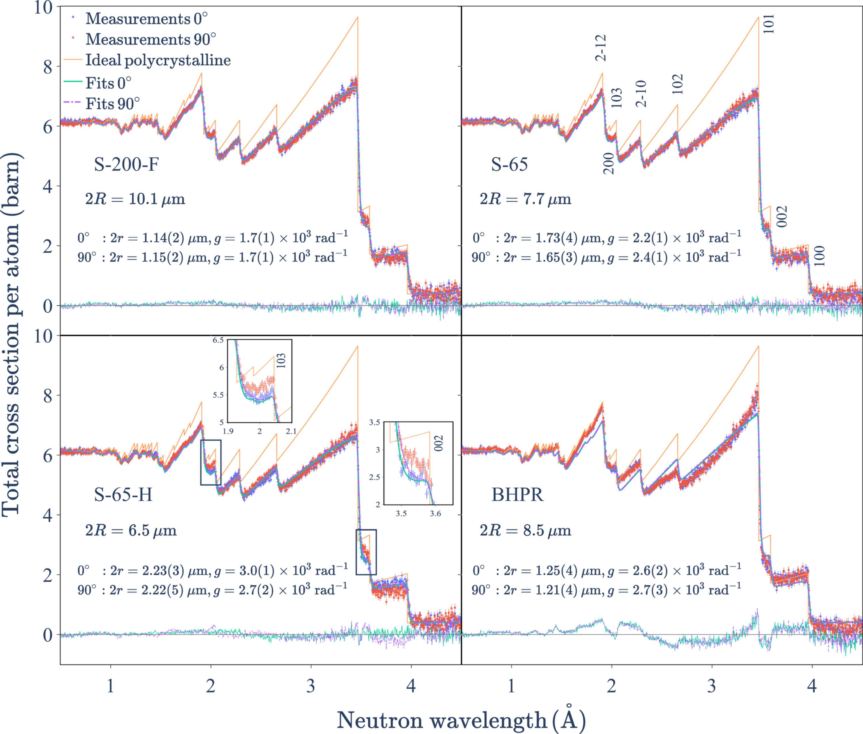 (IUCr) Impact of extinction effects on neutron transmission in solid ...