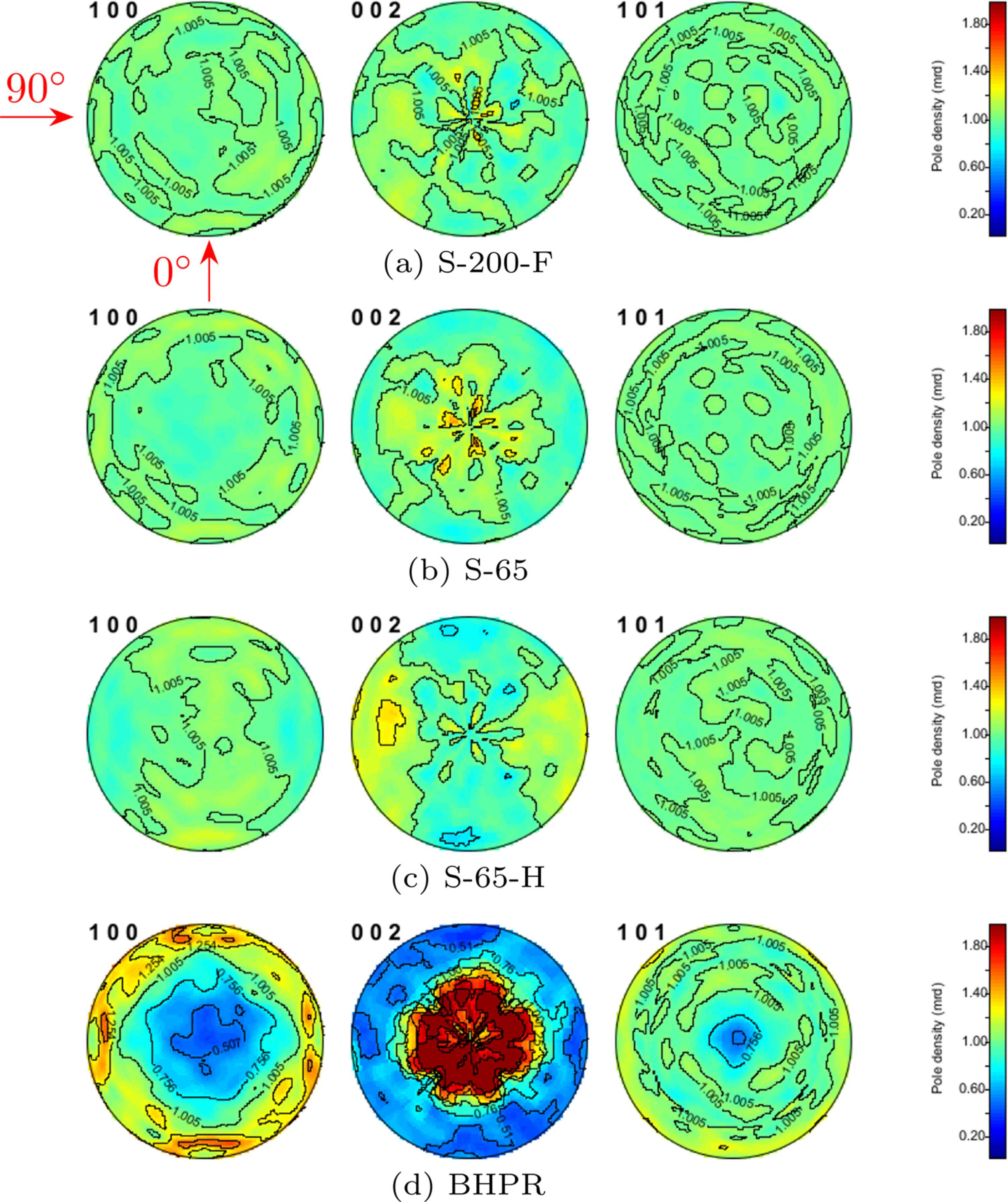 (IUCr) Impact of extinction effects on neutron transmission in solid ...
