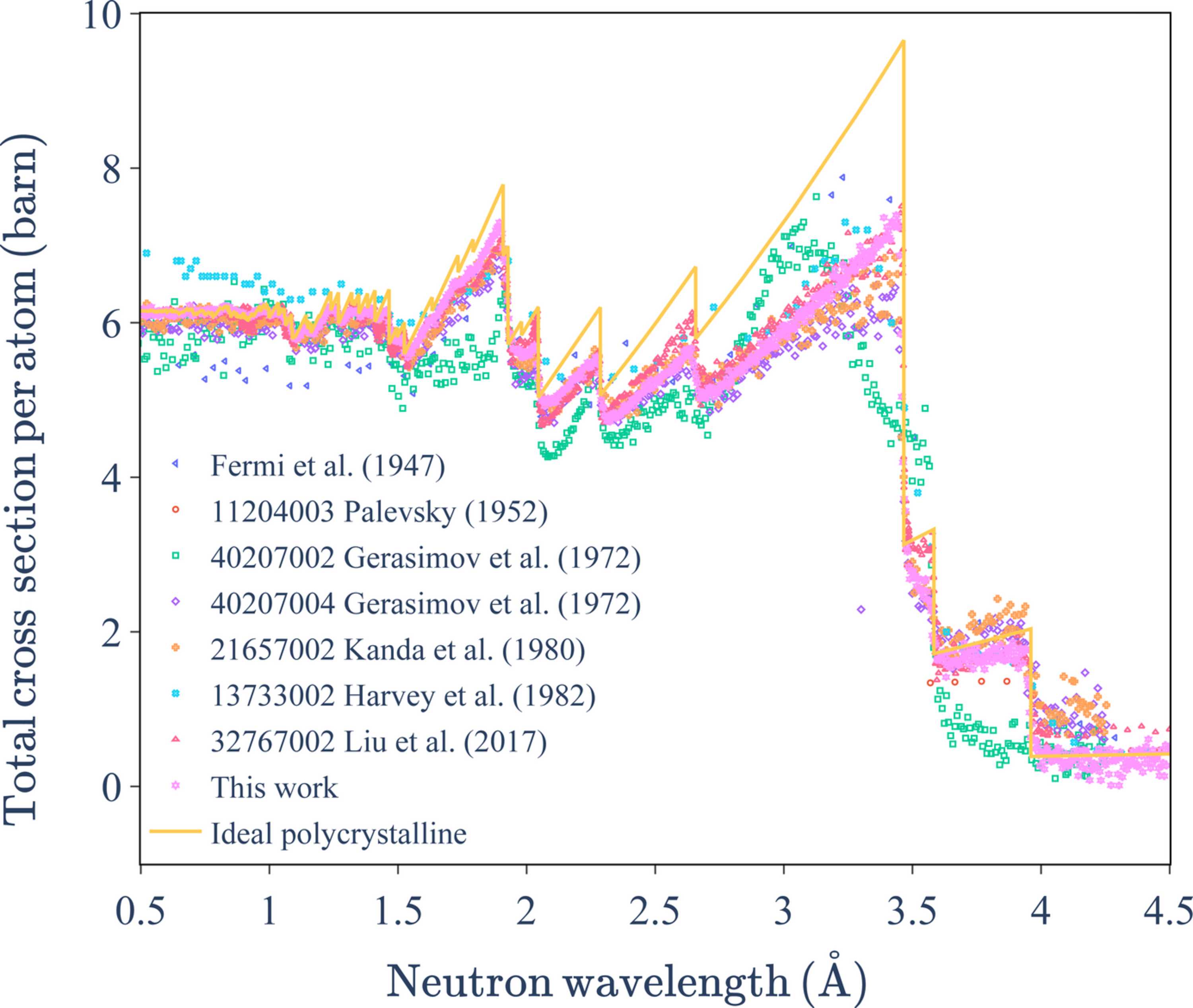 (IUCr) Impact of extinction effects on neutron transmission in solid ...