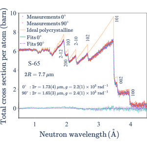 (IUCr) Impact of extinction effects on neutron transmission in solid ...