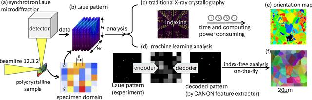 [Figure 1]