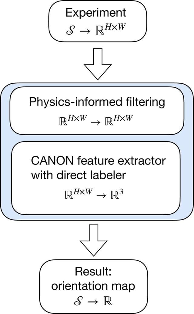 [Figure 3]