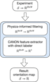 [Figure 3]