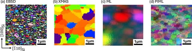 [Figure 4]