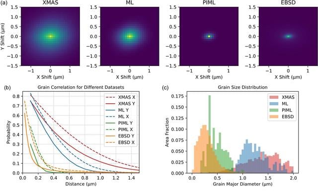 [Figure 5]