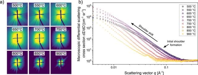 [Figure 2]