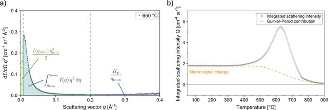 [Figure 3]