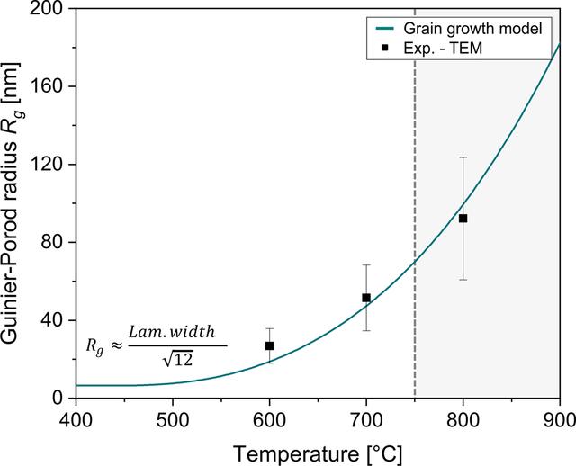 [Figure 5]