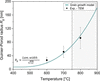 [Figure 5]