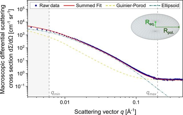 [Figure 6]