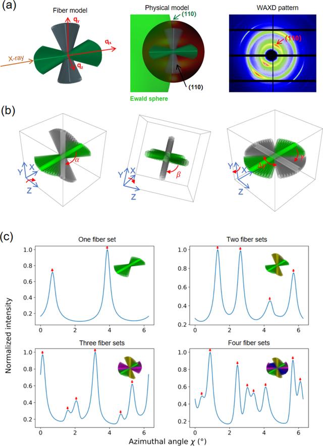 (IUCr) Restrfcn: a transformer-enhanced machine learning framework for ...