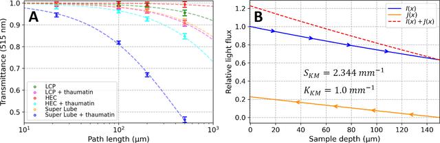[Figure 1]