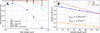 [Figure 1]