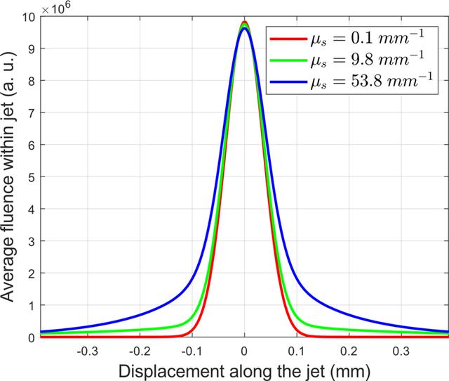 [Figure 6]