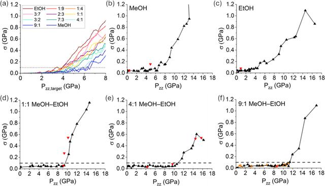 [Figure 2]