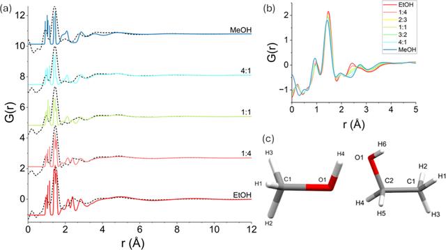 [Figure 4]
