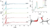 [Figure 4]