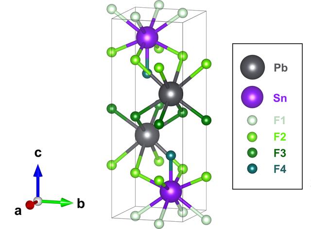 [Figure 1]