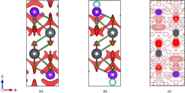 [Figure 2]