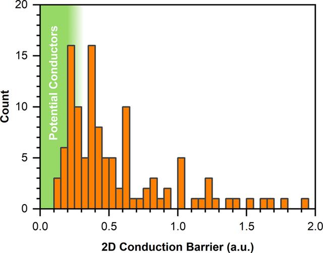 [Figure 3]
