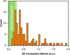 [Figure 3]