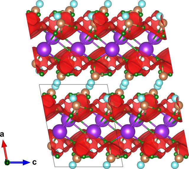 [Figure 6]