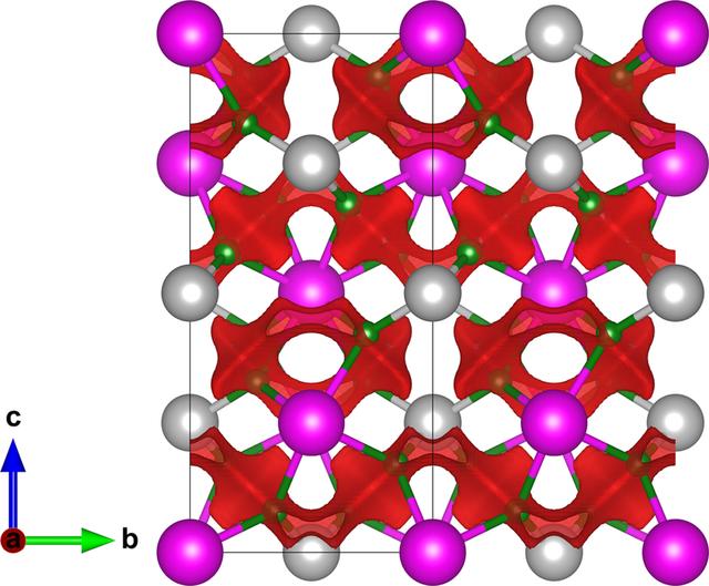 [Figure 7]