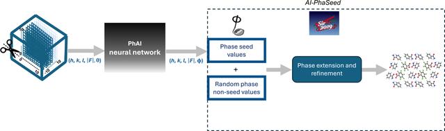 [Figure 1]