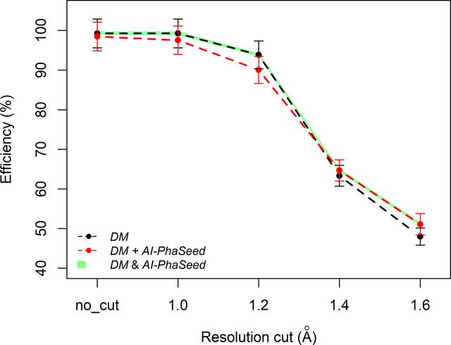 [Figure 10]