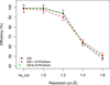 [Figure 10]