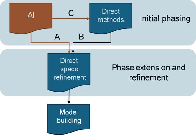 [Figure 2]