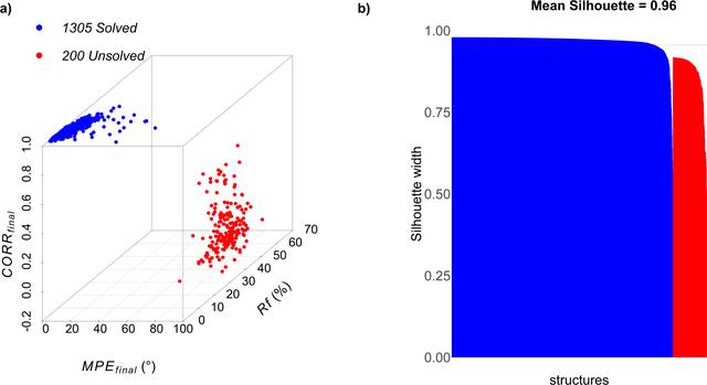 [Figure 3]