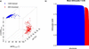 [Figure 3]