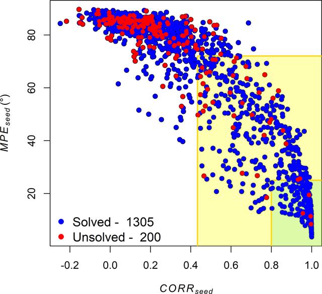 [Figure 4]