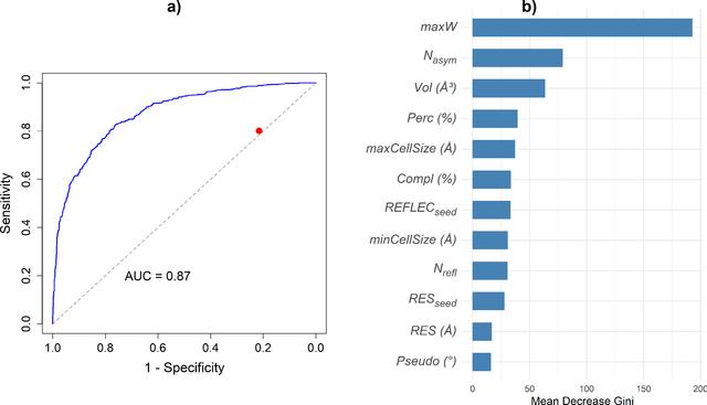 [Figure 5]