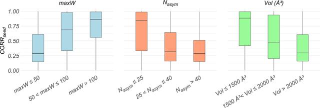 [Figure 6]